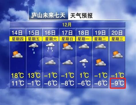 最低 9℃！小雪！江西下雪时间表来了新浪江西新浪网