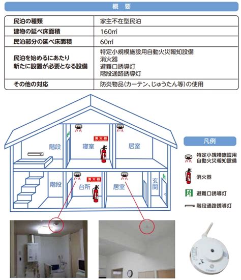 【図解】民泊の消防設備って何が必要？費用も解説 民泊管理バンク