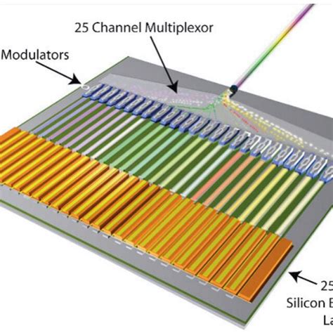 Schematic Showing The Concept Of An Integrated Tbps Hybrid Silicon