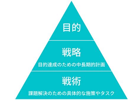 戦略と戦術の違いとは？それぞれの言葉の意味や特徴、戦略・戦術を用いた事例も紹介｜mandaコラム｜日本mandaセンター