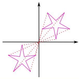 Point Symmetry Worksheet