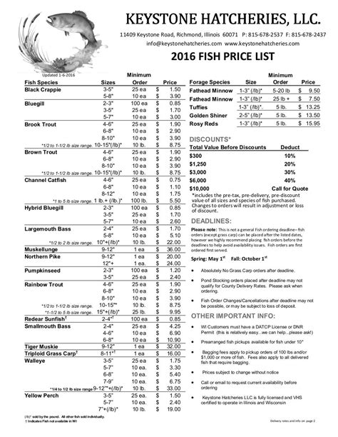 Retail Fish Price List 2016 Springpub By Mike Ksh Fish Price List