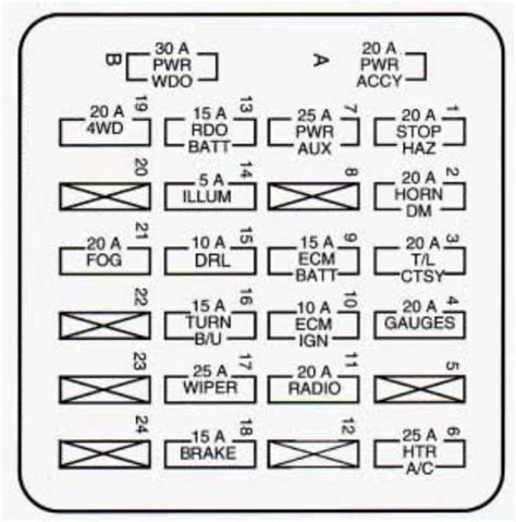 Chevrolet S 10 1993 1994 Fuse Box Diagram Auto Genius