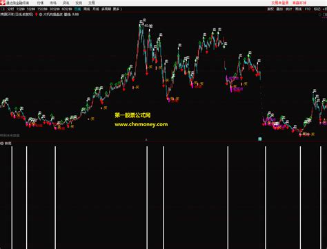 铁底副图选股附实际测试贴图无加密而且不限时指标下载通达信公式好公式网