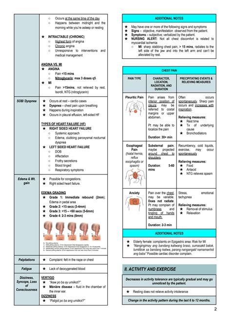 SOLUTION Nursing Care Of Clients With Altered Tissue Perfusion Studypool