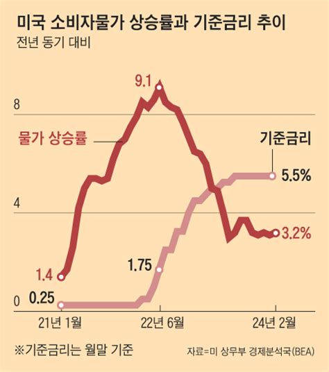 금융위기 예언자의 두번째 예언 “마구 달러 풀면 美도 휘청일 것” 주식 에펨코리아