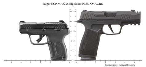 Sig Sauer P Vs Ruger Lcp Max Vs Sig Sauer P Xmacro Size