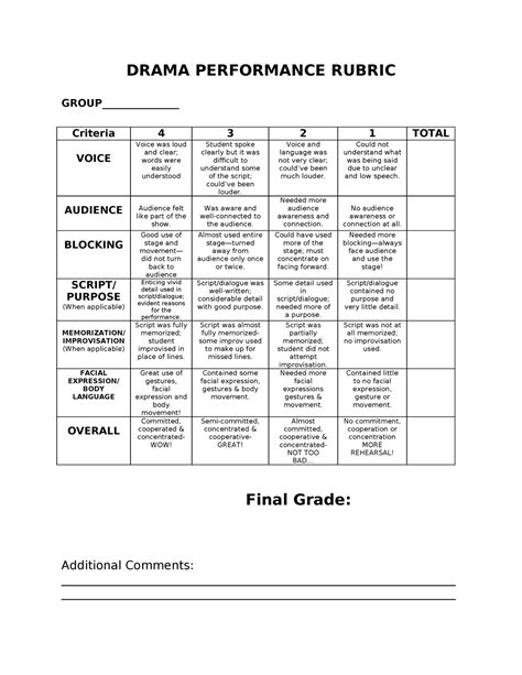 Performance Rubric Drama Performance Rubric Group Criteria 4 3 2 1 Total Voice