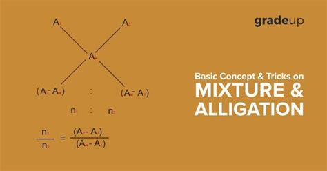 Basic Concept And Tricks On Mixture And Alligation