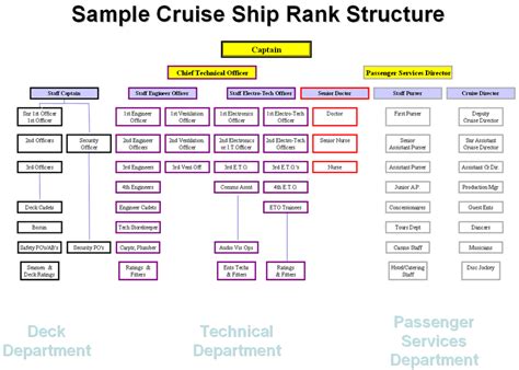 Haut 34+ imagen cruise ship officer ranks - fr.thptnganamst.edu.vn