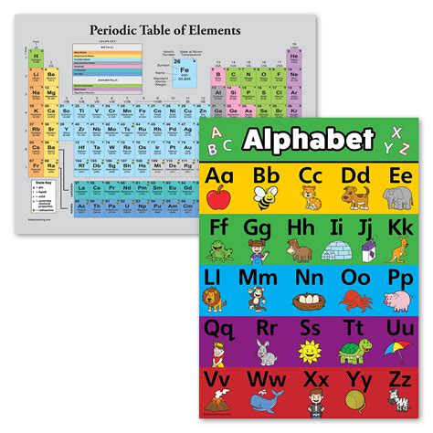 Buy 2 Pack - Periodic Table of the Elements [Grey] & ABC Alphabet Chart ...