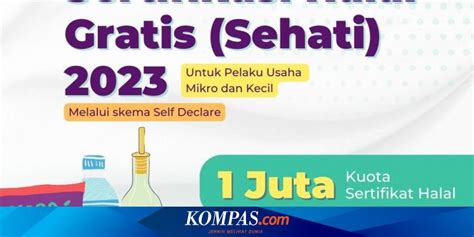 Syarat Dan Cara Daftar Sertifikasi Halal Gratis