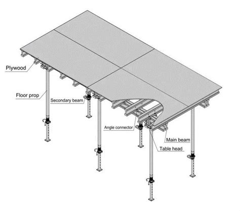 Cina Pemasok Sistem Bekisting Meja Bekisting Bekisting Slab Formwork