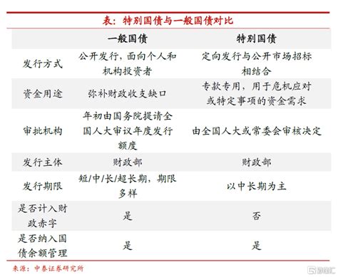 重磅！财政部宣布：发行7500亿特别国债，意味着什么？腾讯新闻