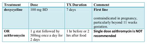 Chlamydia Symptoms Pictures Treatment Apps Treatment