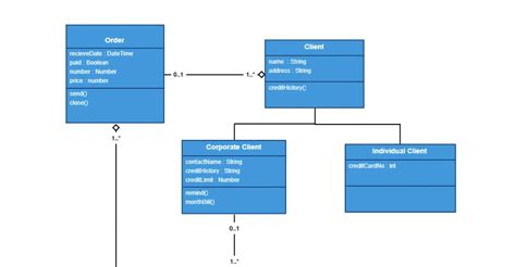 Tugas Contoh Class Diagram Bagian Gudang Hot Sex Picture