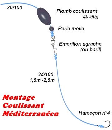 Comment pêcher avec une olive coulissante