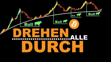 Mega Rallye In Neuem Bitcoin Bullenmarkt Chart Zeigt Startschuss