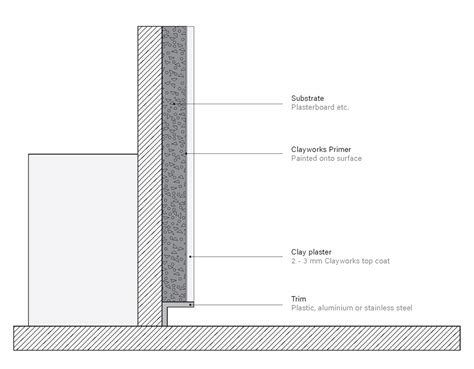 Plasterboard Ceiling Shadow Gap Detail Shelly Lighting