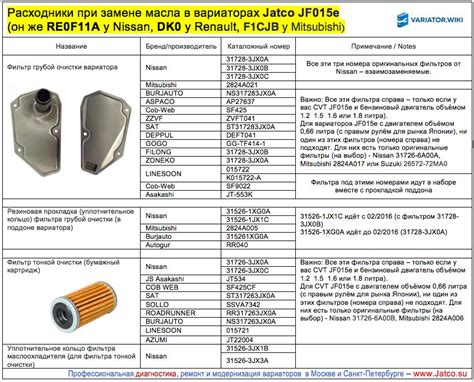 317283JX0C Фильтр грубой очистки масла NISSAN INFINITI | Запчасти на DRIVE2