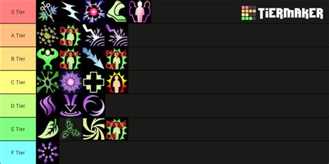 Tales Of Maj Eyal Inscriptions Tier List Community Rankings TierMaker