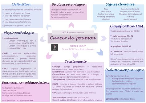 Cancer Du Poumon Fiches Ide