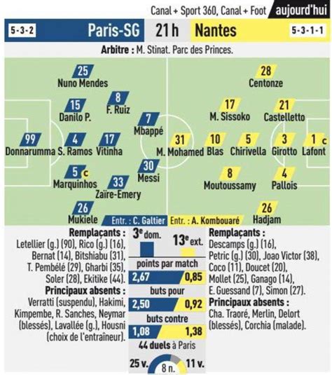 PSG FC Nantes Les Compositions Probables Canal Supporters PSG 24 7