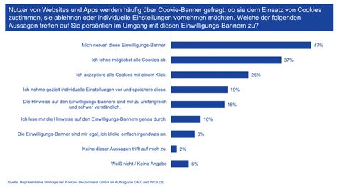 F Nf Jahre Dsgvo Nur Jeder Zehnte Von Besserem Datenschutz Berzeugt