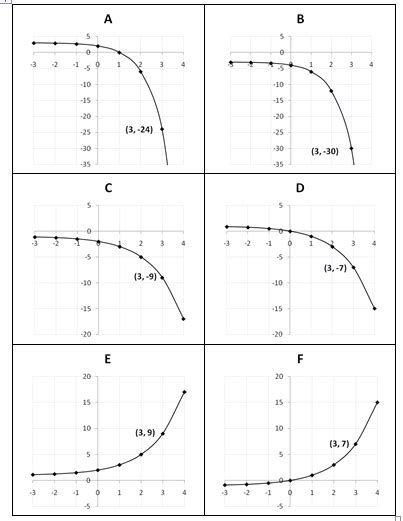 X Y Table Math Calculator | Brokeasshome.com