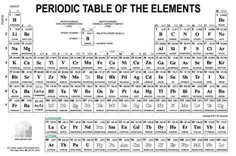 Simple Printable Periodic Table Of Elements With Charges Locomedy