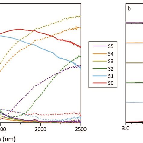 A Optical Transmission And Reflection Spectra And B Corrected