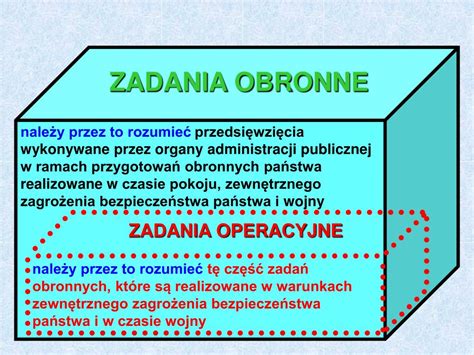 Ppt Planowanie Operacyjne Organ W Administracji Publicznej Powerpoint