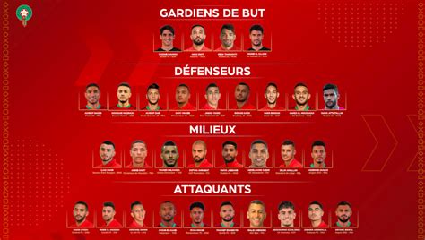 Lions De LAtlas La Liste De Walid Regragui Vue Par La Presse