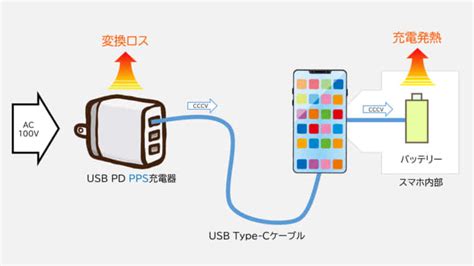 Usb Pd Pps Usb Voltechno