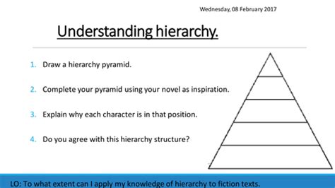 Intro To Animal Farm Hierarchy Teaching Resources