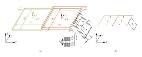 Assembly Of A Three Arbitrarily Oriented Multilayer Plates And B