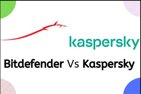 Bitdefender Vs Kaspersky Which One Should You Choose Minitool