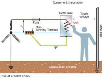 An Introduction To Earthing And Bonding