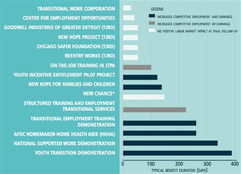 » Lessons Learned From 40 Years of Subsidized Employment Programs