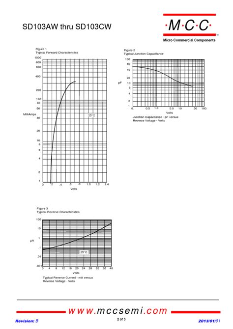 SD103CW Diode Datasheet PDF Distributor Stock And Price