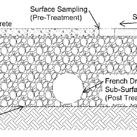 Schematic Cross Section Of The Alcoa Pervious Pavement Site Download