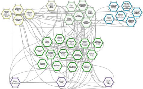 Fram Model Of The Studied Icu Download Scientific Diagram