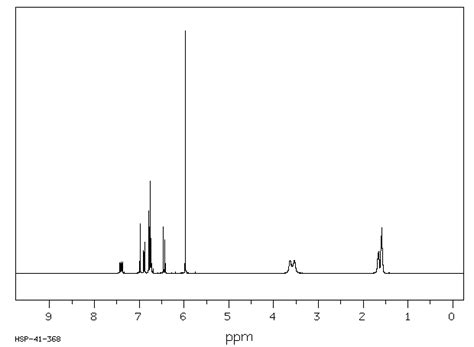 Piperine(94-62-2) 1H NMR spectrum