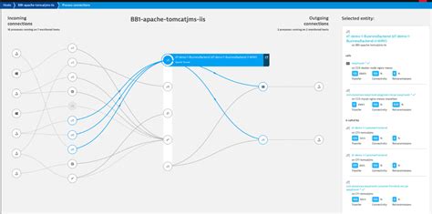 AWS And Dynatrace MP DevOps Series