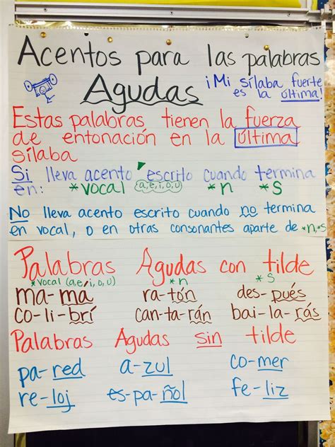 Spanish Writing Anchor Charts Spanish Anchor Charts