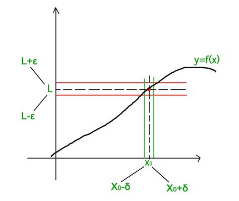 Electrical Continuity: Symbol, Concept and Design