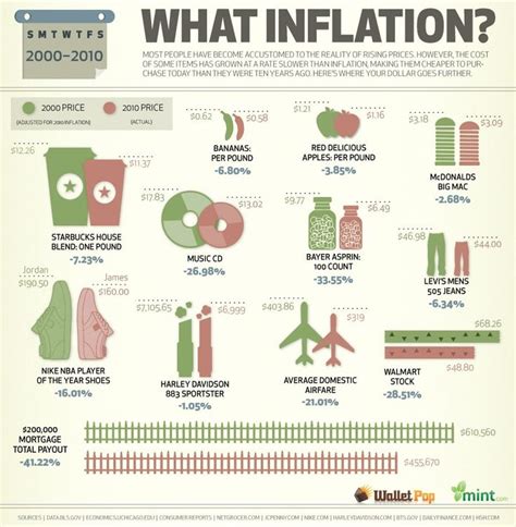 Inflation - Fermin Sam