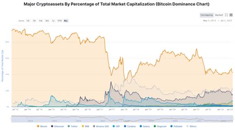 What Is Altcoin Season And How Can You Prepare For It