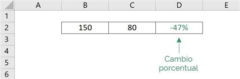 Porcentaje aprende a calcularlo en Excel de forma rápida