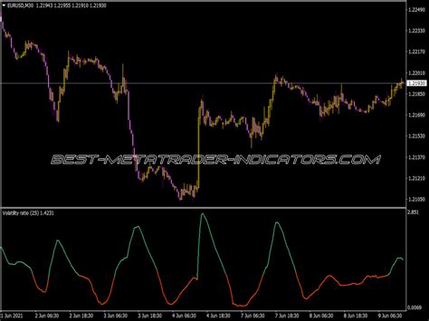 Volatility Ratio Indicator Top MT4 Indicators Mq4 Or Ex4 Best